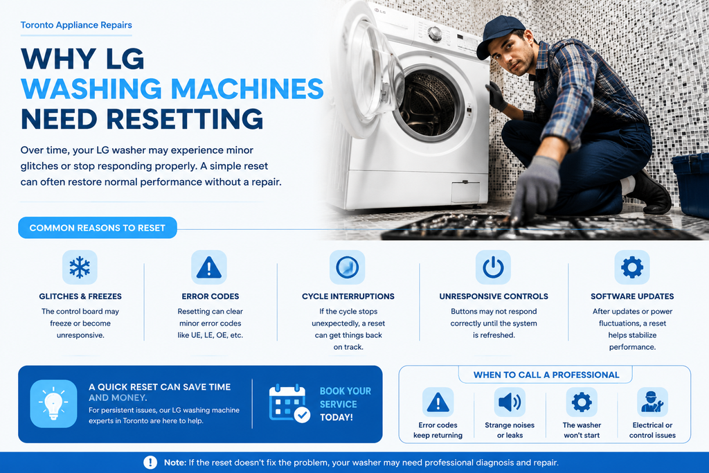 washing machine resetting